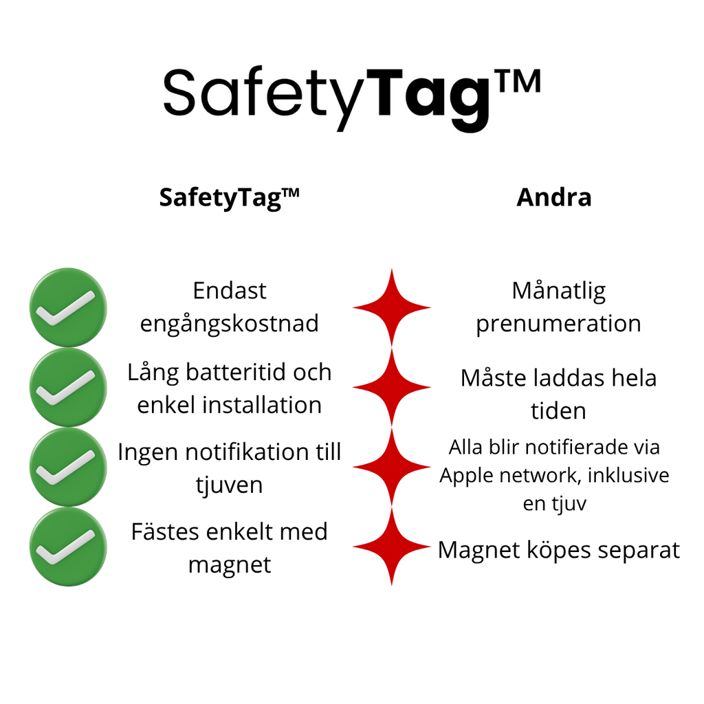 SafetyTag™ - Vet alltid var dina värdesaker är – känn dig trygg varje dag